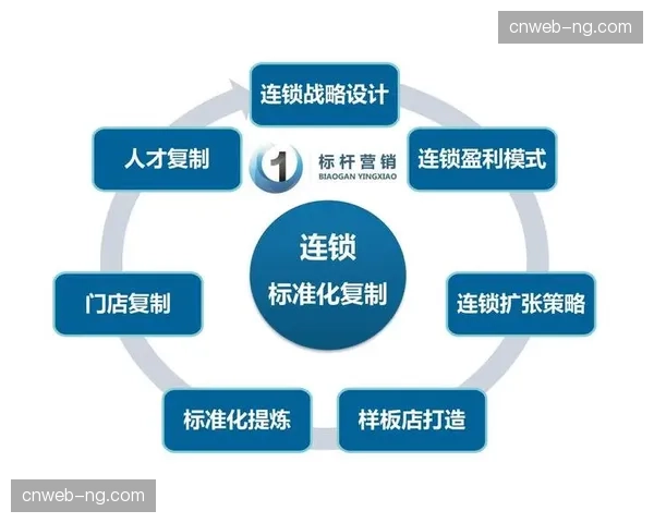观赛群体分众化需求倒逼合作伙伴由标准化输出转向个性化定制